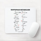 Tryptofaanmetabolisme (chemie) muismat (Met muis)
