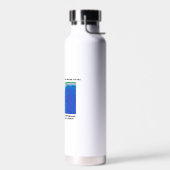 Tsunami Puerto Rico Bord Tectonics Earth Waterfles (Links)