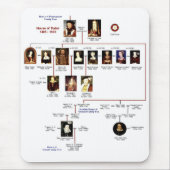 Tudors Mousepad Muismat (Voorkant)