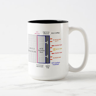 TUFROC IOTY mok.f Tweekleurige Koffiemok