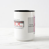 TUFROC v2g Tweekleurige Koffiemok (Center)