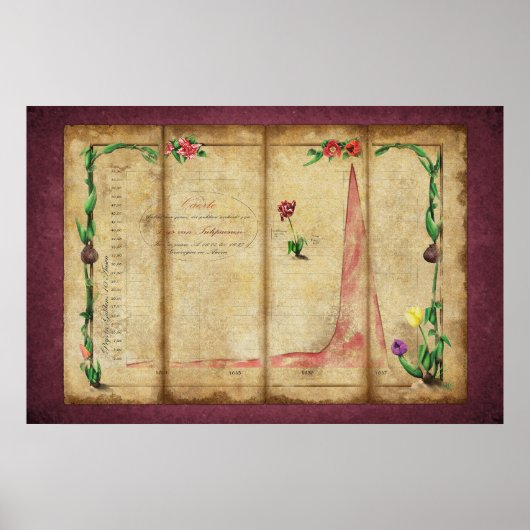 Tulipomania Graph (byzanti) Poster (Voorkant)