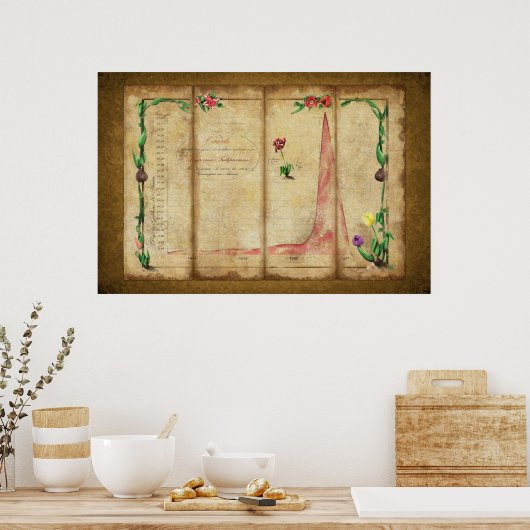Tulipomania Graph (geel) Poster (Keuken)