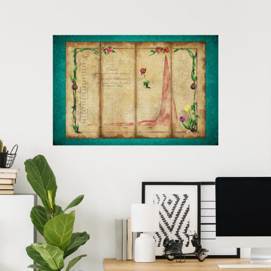 Tulipomania Graph (munt) Poster (Thuiskantoor)