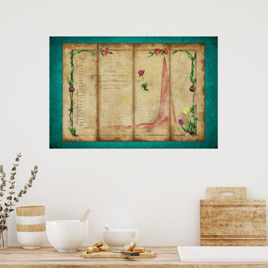 Tulipomania Graph (munt) Poster (Keuken)