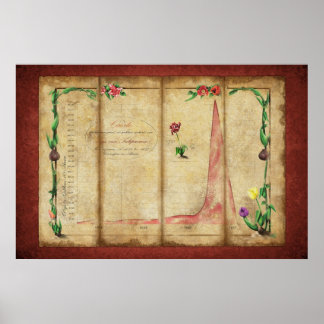 Tulipomania Graph (rood) Poster