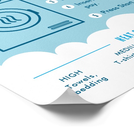 Tumble Dryer Instructions Laundromat Sign Poster (Hoek)