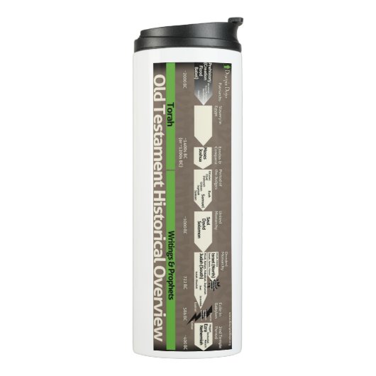 Tumbler met tijdlijn van het Oude Testament Thermosbeker (Gedraaid links)