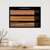 Turing Wang Tegel Poster (Keuken)