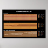 Turing Wang Tegel Poster (Voorkant)