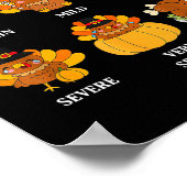 Turkey Pain Scale Funny Thanksgiving Nurse Poster (Hoek)
