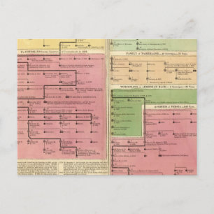 Turkije en Perzië, van 1299 tot 1815 Briefkaart