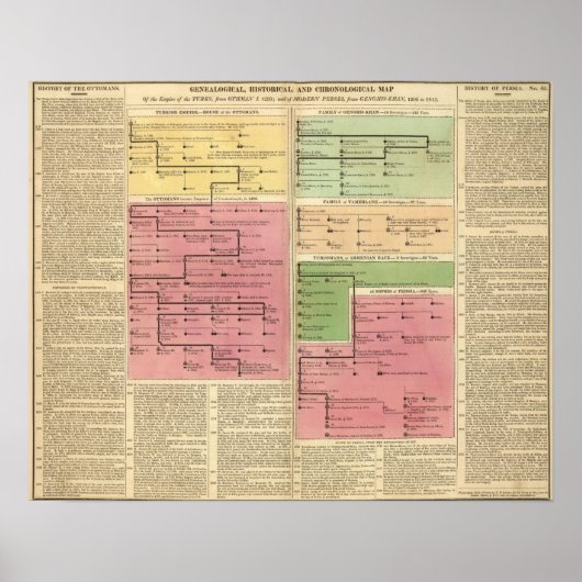Turkije en Perzië, van 1299 tot 1815 Poster (Voorkant)