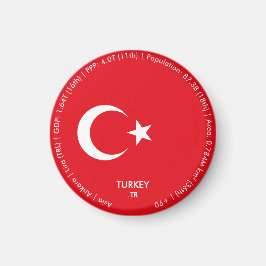 Turkije Vlag Magneet