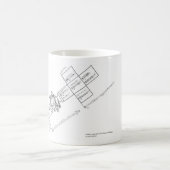 Tussen Mars en Jupiter Koffiemok (Center)