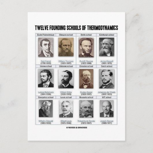 Twaalf basisscholen voor thermodynamica briefkaart (Voorkant)