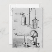 Twee instrumenten om elektriciteit te bestuderen briefkaart (Voorkant / Achterkant)