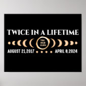 Twee keer in een leven totale zonsverduistering 20 poster (Voorkant)
