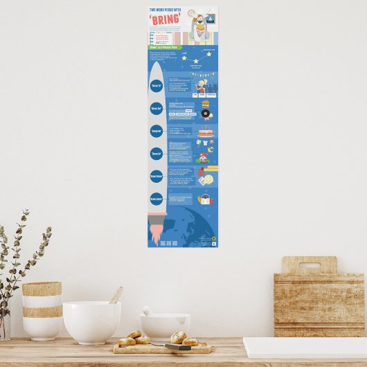 Twee Word Verbs met "introduceren" Poster (Keuken)