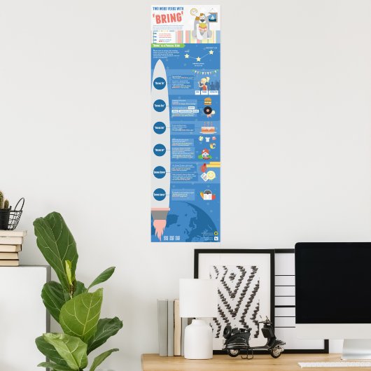 Twee Word Verbs met "introduceren" Poster (Thuiskantoor)