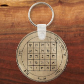 Tweede Pentacle van de Sleutelhanger van Saturnus (Voorkant)