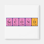 Tweede periodieke lijstnaam magneet (Voorkant)