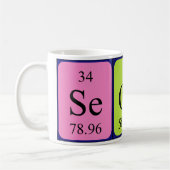 Tweede periodieke mok van de lijstnaam (Links)