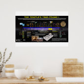 Tweede Temperatuurperiode - 70 AD Poster (Keuken)