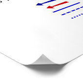 Tweede Wereldoorlog Slag bij de Falaise Pocket Map Poster (Hoek)