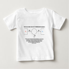 Tweede wet op de thermodynamica (fysica)