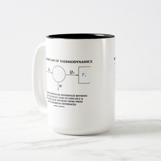 Tweede wet op thermodynamica (fysica) tweekleurige koffiemok (Voorkant links)