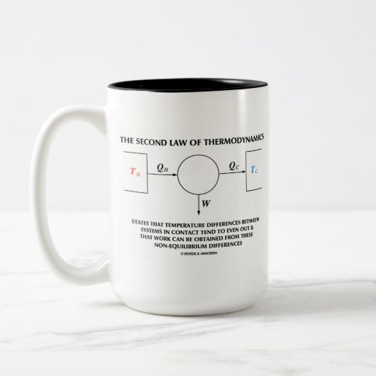 Tweede wet op thermodynamica (fysica) tweekleurige koffiemok (Links)
