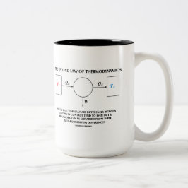 Tweede wet op thermodynamica (fysica) tweekleurige koffiemok
