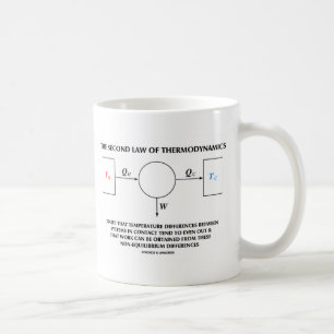 Tweede wet van het thermodynamisch geïsoleerde sys koffiemok