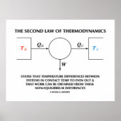 Tweede wet van het thermodynamisch geïsoleerde sys poster (Voorkant)