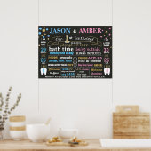 Tweemaal het poster van het eerste verjaardagskaar (Keuken)