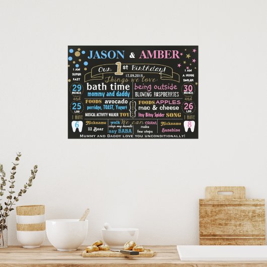 Tweemaal het poster van het eerste verjaardagskaar (Keuken)