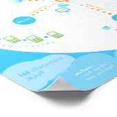 Tweet dit! Hoe Twitter werkt Poster (Hoek)