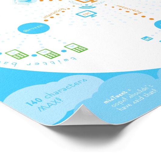 Tweet dit! Hoe Twitter werkt Poster (Hoek)