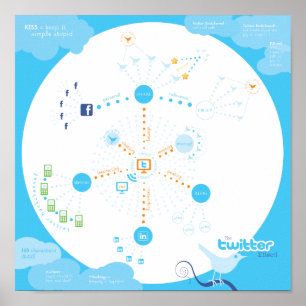 Tweet dit! Hoe Twitter werkt Poster