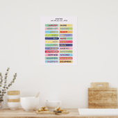 Tweetalige Engelse Spaanse Maanden Poster (Keuken)