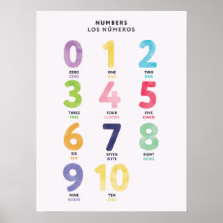 Tweetalige Spaanse cijfers 0-10 poster voor kinder