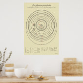 Tychonic Solar-systeem uit de 21e eeuw Poster (Keuken)