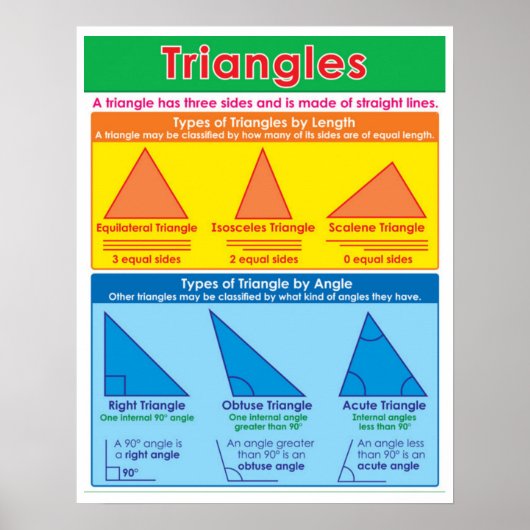 Typen driehoeken poster (Voorkant)