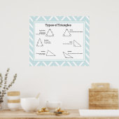 Typen driehoeken *UPDATED* Poster (Keuken)