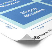 Typen fouten poster (Hoek)