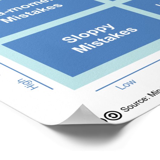 Typen fouten poster (Hoek)