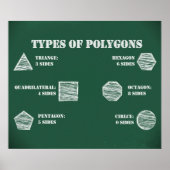 Typen polygonen Poster *UPDATED* (Voorkant)
