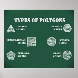 Typen polygonen Poster *UPDATED*