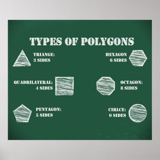 Typen polygonen Poster *UPDATED* (Voorkant)